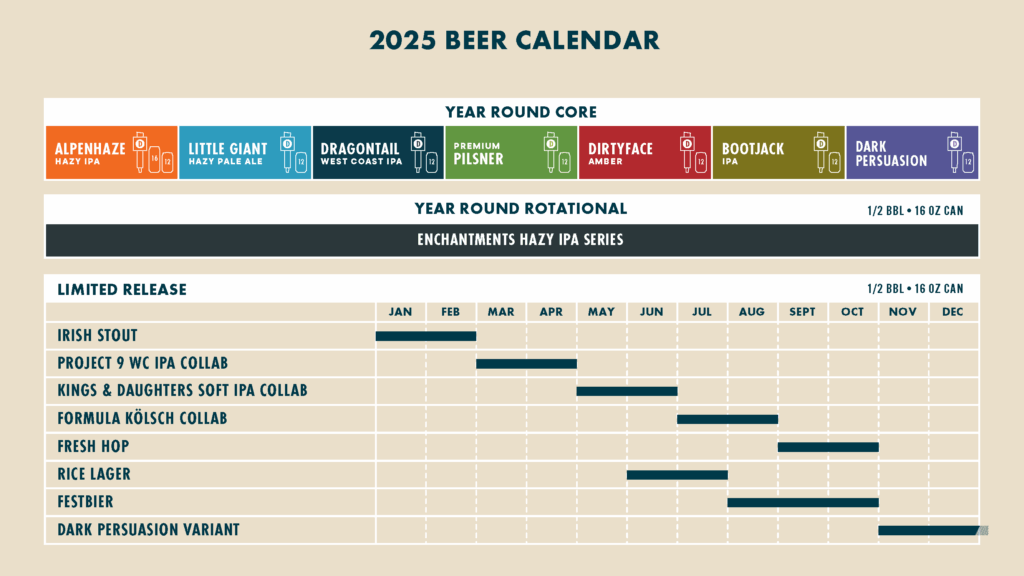 2025 Icicle Beer Release Calendar