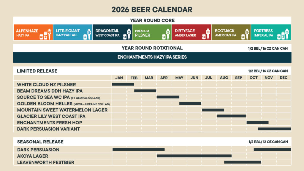 2026 Beer Release Calendar